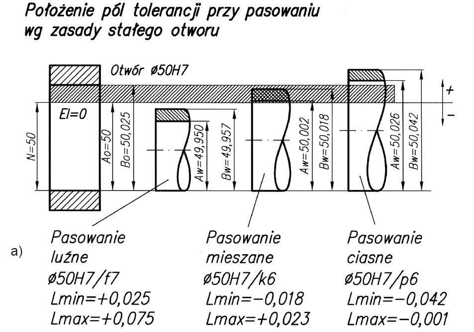 Pasowanie Luzne Wg Stalego Otworu Cncinfopl Forum Cnc