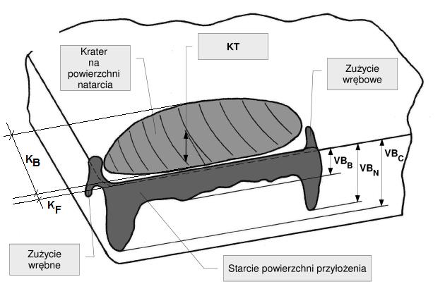 Zużycie Płytek Tokarskich - Cnc.info.pl - Forum Cnc