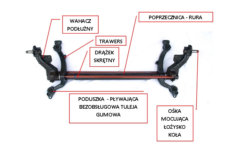 Pasowanie łożyska, uszczelka cnc.info.pl FORUM CNC