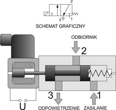 Obrazek
